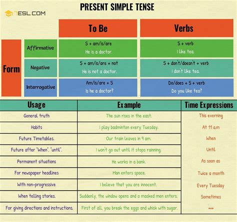 Present Simple Tense | Grammar Rules and Examples - 7 E S L | English grammar, Verb tenses ...