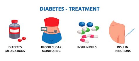 Diabetes - Types, Symptoms, Causes, Risk Factors & Diagnosis