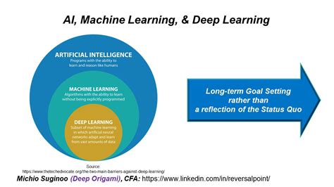 Machine Learning Diagram | atelier-yuwa.ciao.jp