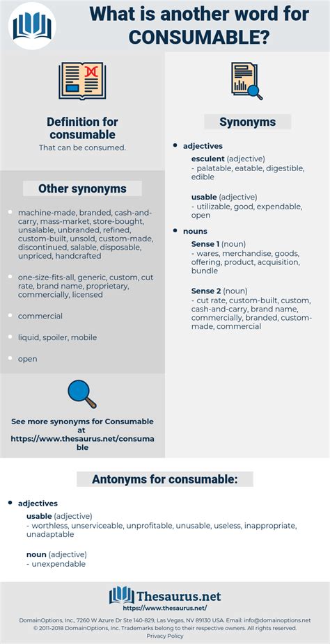 CONSUMABLE: 938 Synonyms and 8 Antonyms | Thesaurus.net