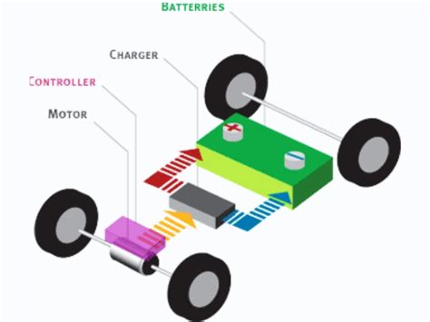 How Kids Electric Ride On Cars Work? | Kids Motorized Cars