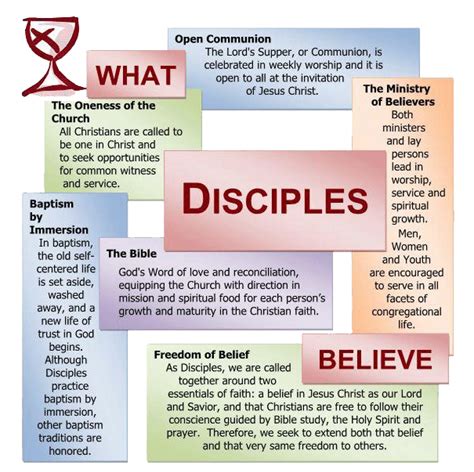 Our Beliefs | First Christian Church (Disciples of Christ) | Charlotte, NC