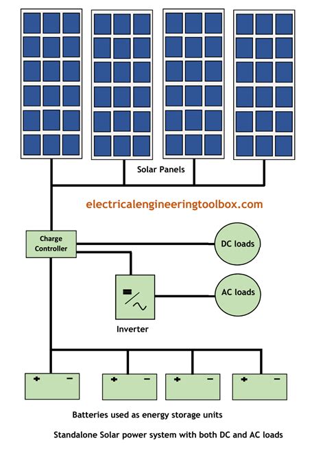 Types Of Solar Pv Power Supply Systems - TUMUSICA