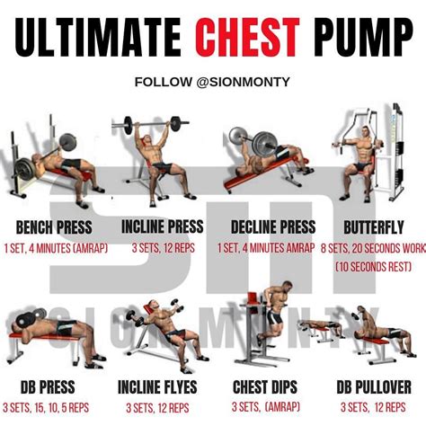 Build your complete chest with the best bulking stack ever | Ultimate ...