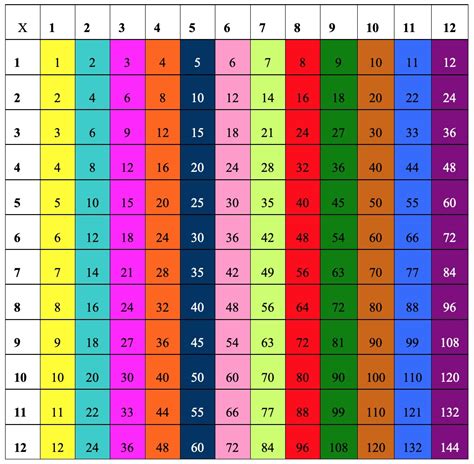 Math Enrichment Activities - School Choice for Kids