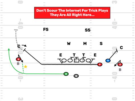 Tons Of Trick Plays In "Find A Play" - FirstDown PlayBook