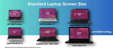 How To Measure Laptop Size (with Conversion Chart)