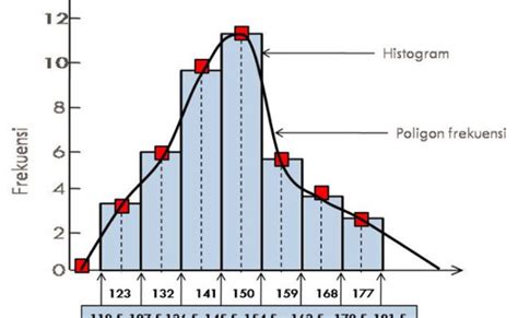 Cara Membuat Diagram Batang Dari Tabel Distribusi Frekuensi Ifaworldcup ...