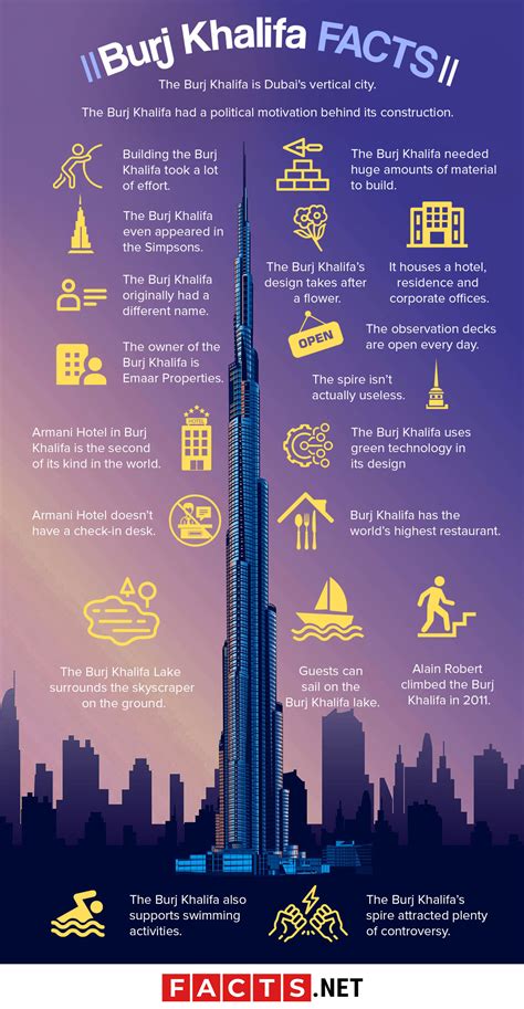 60 Burj Khalifa Facts: World's Highest Building - Facts.net