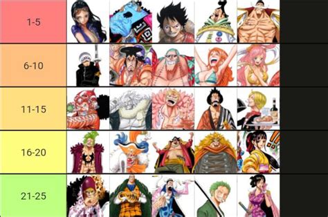 My top 30 One Piece characters, I got into the series relatively ...