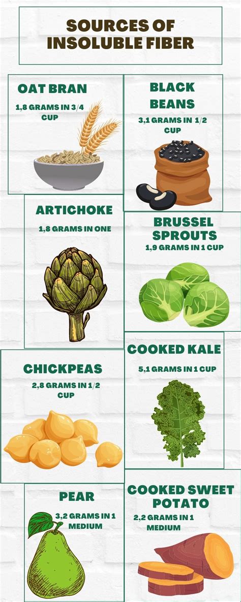 Different types of fiber in foods - Fiber Food Factory