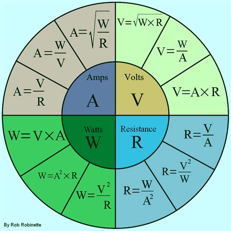 Amp Draw Chart