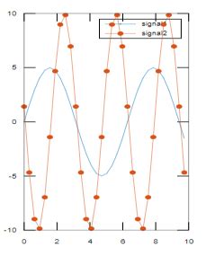 Matlab Sine Wave | A Quick Glance of Matlab Sine Wave with Examples