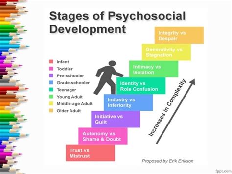 Adolescent Development and Health - Mind Map