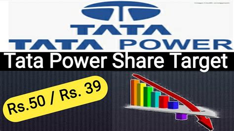 Tata Power Share Price Today : Tata Power Share Price Today: Tata Power ...