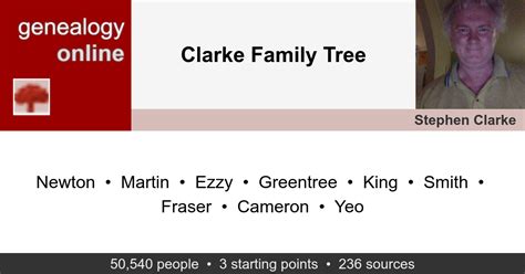 Clarke Family Tree » Genealogy Online