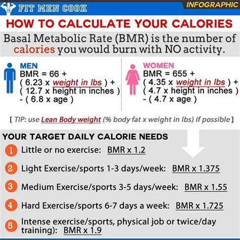 graphic sheet detailing how to count calories : This is the Basal Metabolic Rate formula and ...