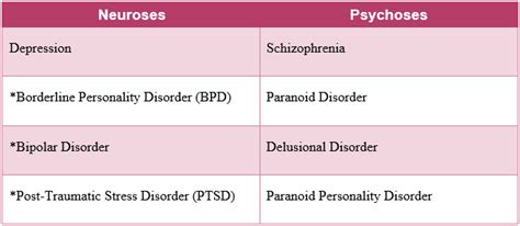 terminology - What is the difference between psychosis and neurosis ...