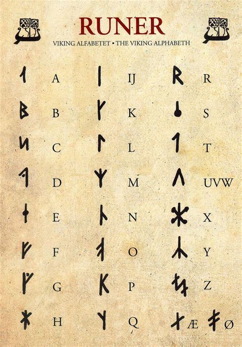 The Viking Alphabet - Ancient Runes and Symbols