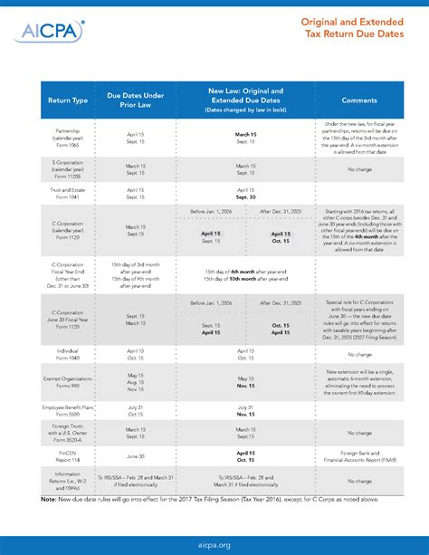 IRS Changes Due Dates for Certain Tax Returns - WithumSmith+Brown, PC