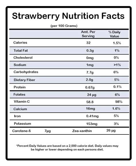 Strawberry Facts History and Nutrition | Vegan Daydream