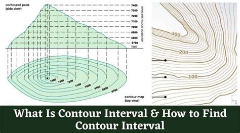 Contour Interval | How To Calculate It - Civiconcepts