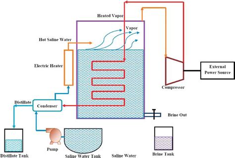 Solar Desalination | IntechOpen