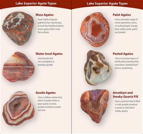 Lake Superior Agates - AdventureKEEN Shop