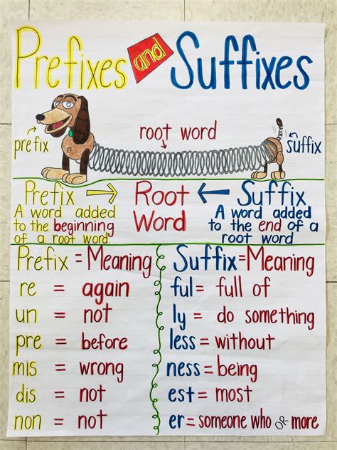 Organized Suffix Anchor Chart Root Or Prefix Chart Prefix And Suffix Chart Number Pref ...