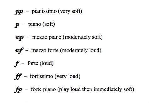 Notating "Light and Shade"