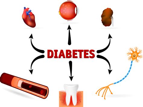 Diabetes Complication