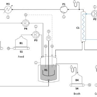 Simplified process flowsheet of the butanol fermentation in lab-scale ...