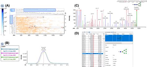 Comprehensive peptide mapping of protein therapeutics using Biologics ...