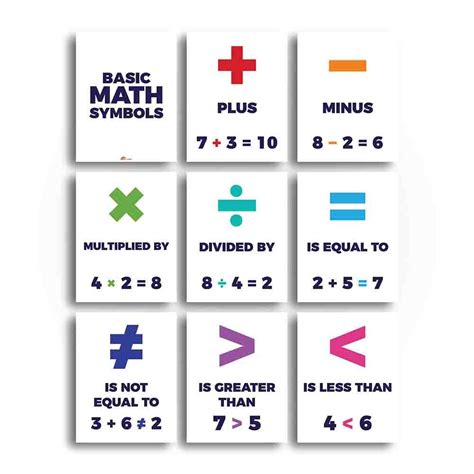 Basic Math Symbols Math Classroom Poster and Anchor Charts - Print Your Own in 2022 | Basic math ...