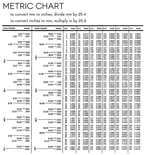 Printable Metric Conversion Table | Free Metrics Conversions Charts | Projects to Try ...