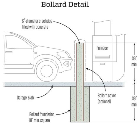 Creating a Bollard| Concrete Construction Magazine | Residential ...