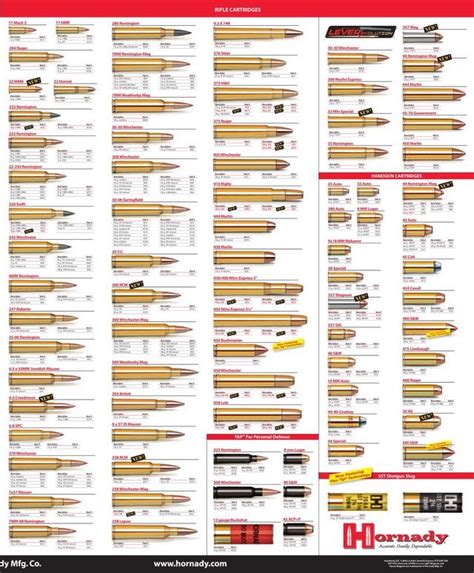 Ammo and Gun Collector: Ammo Size Comparison Charts