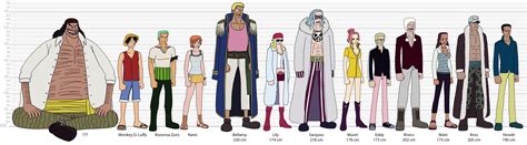 Jaya Arc character lineup : r/OnePiece