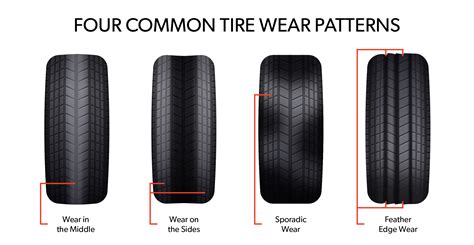 Tire Wear Patterns | Telle Tire