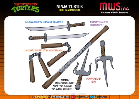 37 Ninja Turtles Weapons by AmazingCoolStuff on DeviantArt