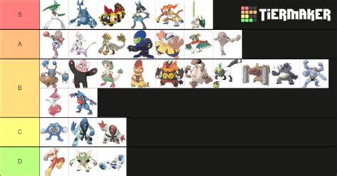 Fighting Type Pokemon Evolution Lines Tier List (Community Rankings) - TierMaker