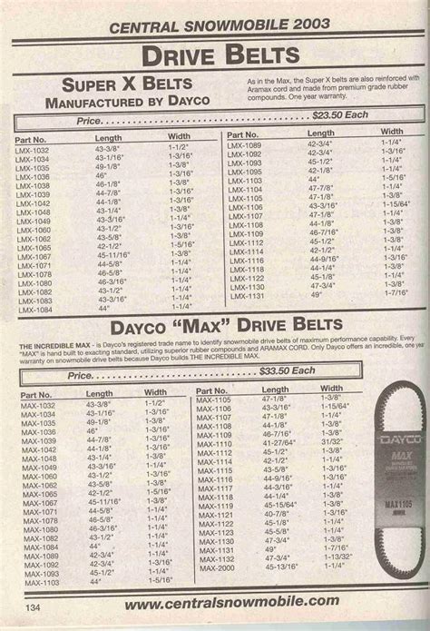 Timing Belt Cross Reference Chart: A Visual Reference of Charts | Chart ...