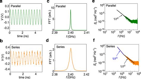 Time-domain measurements and phase noise analysis of injection-locked ...