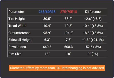 Tire Size 265/60r18 vs 275/70r18 - Comparison TABLE