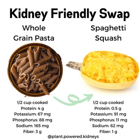 The Low Protein Diet for Kidney Disease: Everything You Should Know