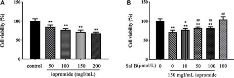 Frontiers | Effects and Mechanism of Salvianolic Acid B on the Injury of Human Renal Tubular ...