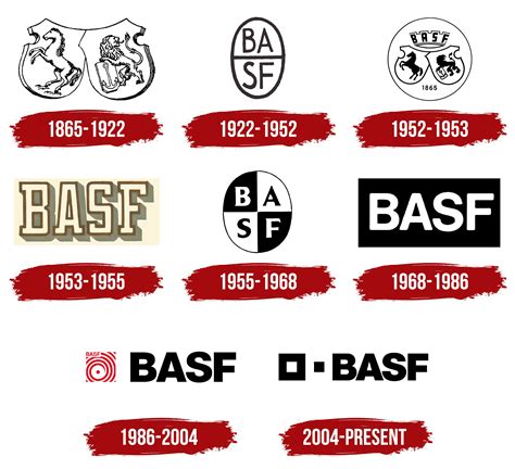 BASF Logo, symbol, meaning, history, PNG, brand