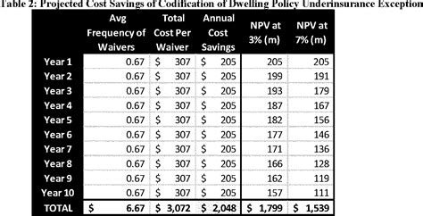 Geico Insurance Declaration For Lender - Financial Report