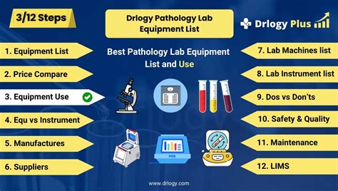 100+ Best Pathology Lab Equipment List and Uses With Price - Drlogy