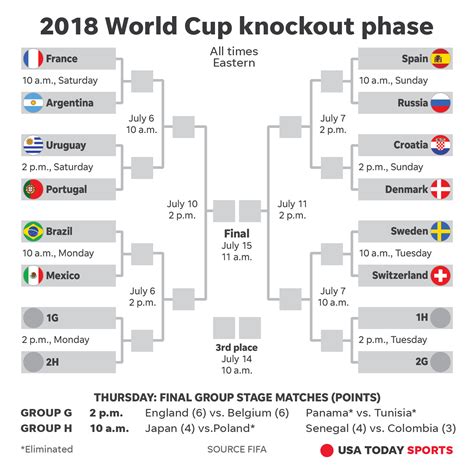 World Cup Bracket Printable Free